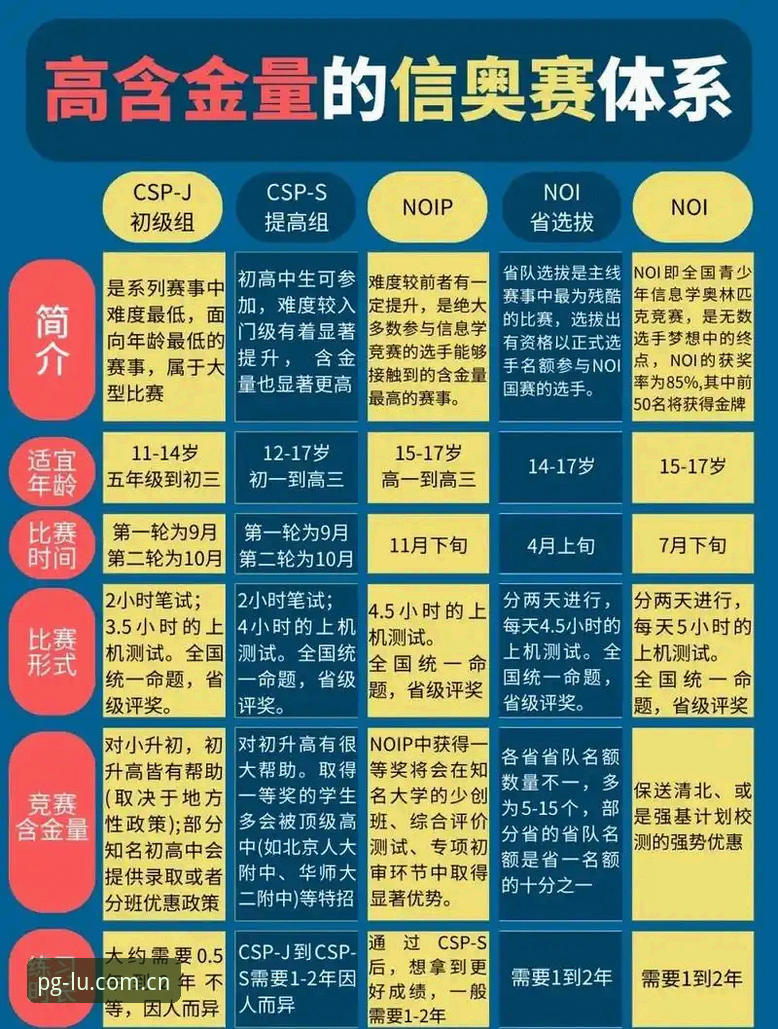 PG CN电脑端赛事指南的5个实用技巧：从新手到老手的进阶路径